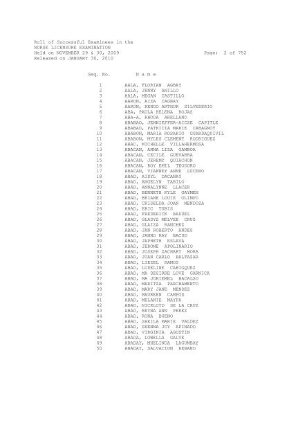 Roll of Successful Examinees in the NURSE  - merge review