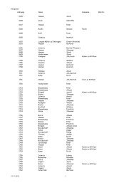 Königsliste - Bruderschaft-Wittlaer