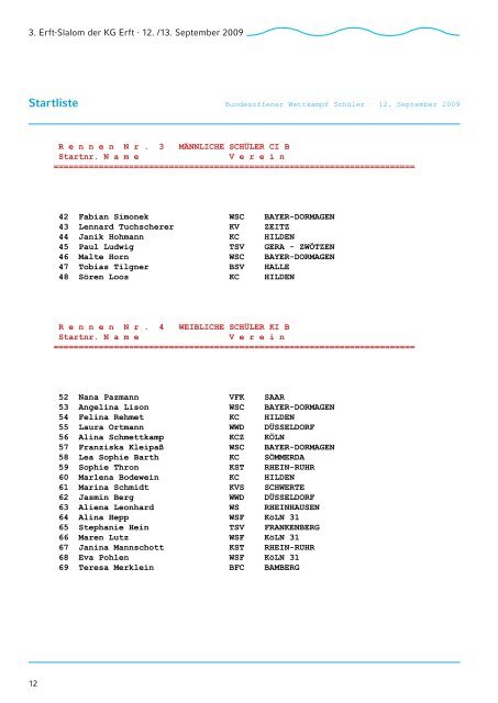 Kanu-Slalom Schüler-Länderpokal - MKC-Monheim