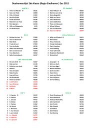 Deelnemerslijst 2de klasse (Regio Eindhoven ... - NJBB afdeling 14