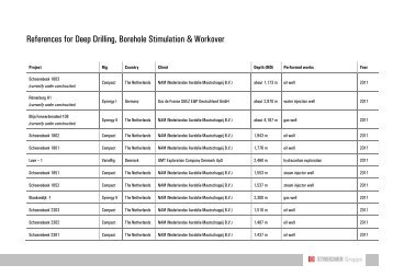 Reference List VDD_July 2011 - DrillTec GUT GmbH