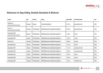 Reference List VDD_July_2010 - DrillTec GUT GmbH