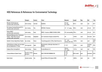 HDD References & References for Environmental Technology