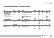 Reference List HDD_Sept_2010.pdf - DrillTec GUT GmbH