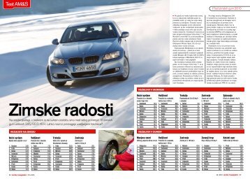 Test AM&S - Avto Magazin