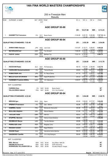 14th FINA WORLD MASTERS CHAMPIONSHIPS