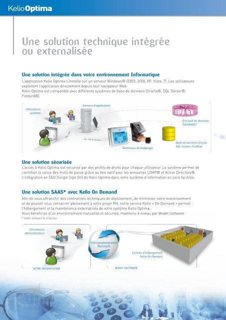 Kelio Optima - Solutions-as-a-Service