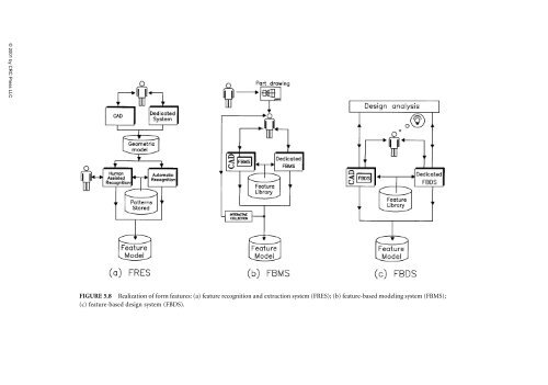 ComputerAided_Design_Engineering_amp_Manufactur.pdf