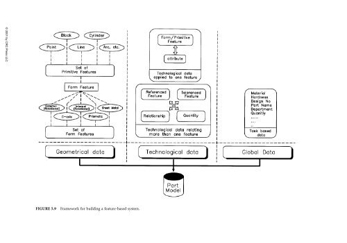 ComputerAided_Design_Engineering_amp_Manufactur.pdf