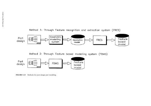 ComputerAided_Design_Engineering_amp_Manufactur.pdf