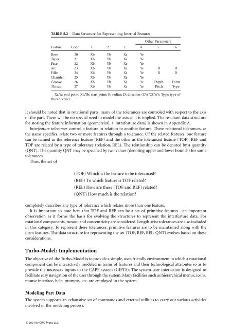 ComputerAided_Design_Engineering_amp_Manufactur.pdf