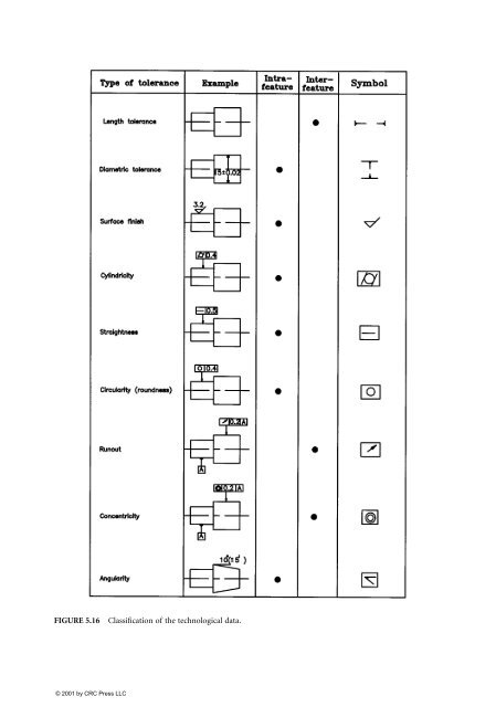 ComputerAided_Design_Engineering_amp_Manufactur.pdf