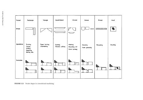 ComputerAided_Design_Engineering_amp_Manufactur.pdf