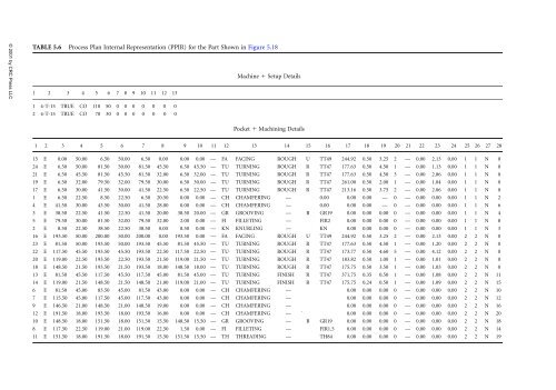 ComputerAided_Design_Engineering_amp_Manufactur.pdf