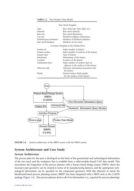 ComputerAided_Design_Engineering_amp_Manufactur.pdf