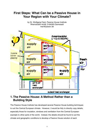 First Steps: What Can be a Passive House in Your Region with Your ...