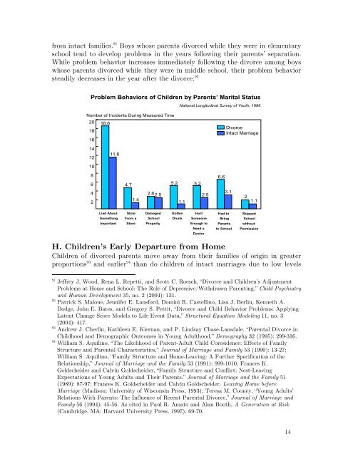 The Effects of Divorce on Children - Family Research Council