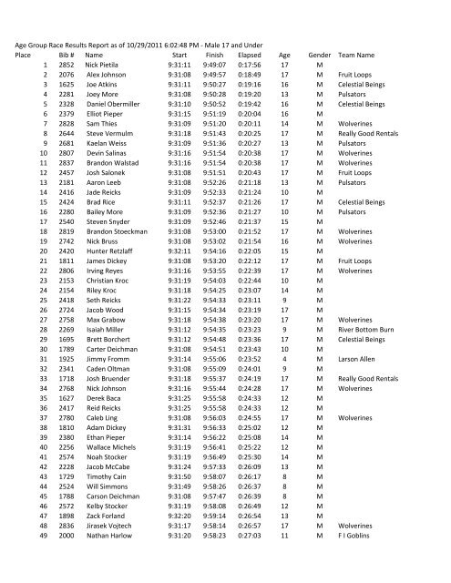 Age Group Race Results Report As Of 10 29 11 6 02 48 Pm Male Age Group Race Results Report As Of 10 29 11 6 02 48 Pm Male