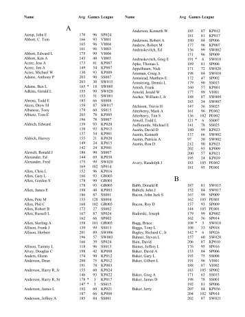 View the complete book of averages in Adobe