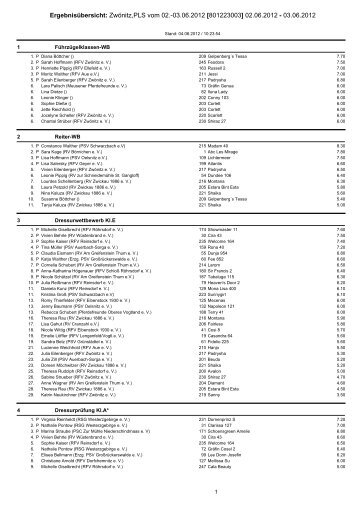 Ergebnisübersicht: Zwönitz,PLS vom 02.-03.06.2012 [801223003 ...