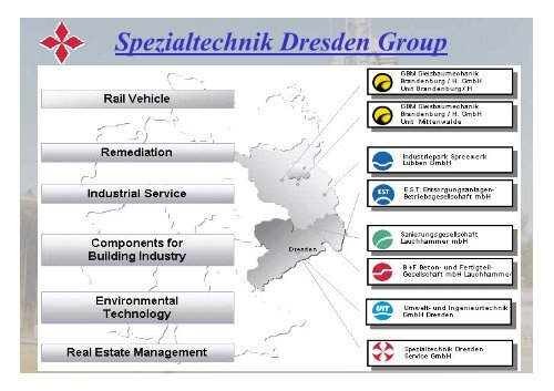 Industriepark Spreewerk Lübben GmbH - Nato