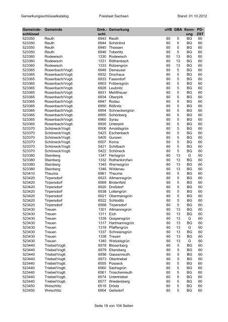 Gemarkungsschlüsselkatalog Freistaat Sachsen Stand: 01.10.2012 ...