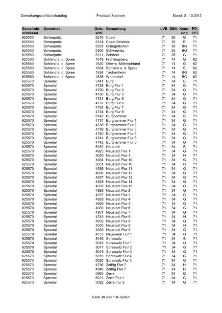 Gemarkungsschlüsselkatalog Freistaat Sachsen Stand: 01.10.2012 ...