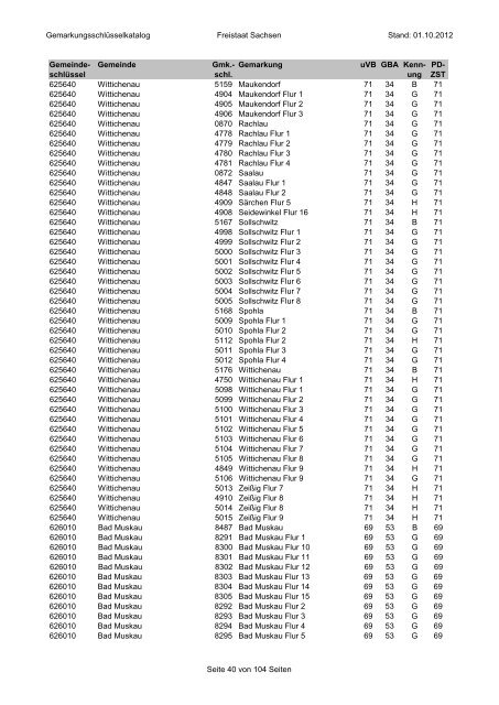 Gemarkungsschlüsselkatalog Freistaat Sachsen Stand: 01.10.2012 ...