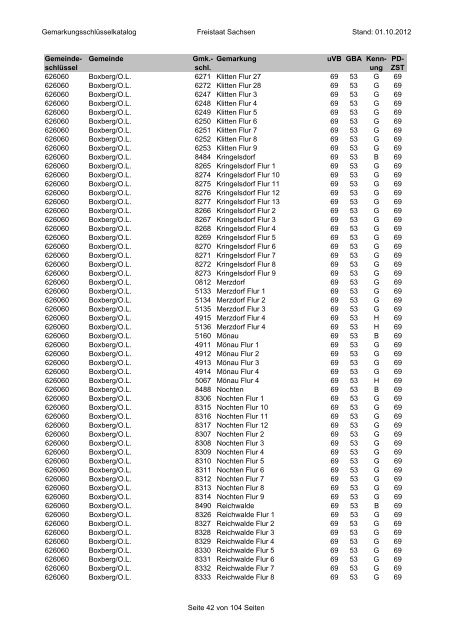 Gemarkungsschlüsselkatalog Freistaat Sachsen Stand: 01.10.2012 ...