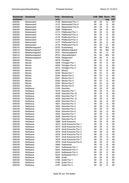 Gemarkungsschlüsselkatalog Freistaat Sachsen Stand: 01.10.2012 ...