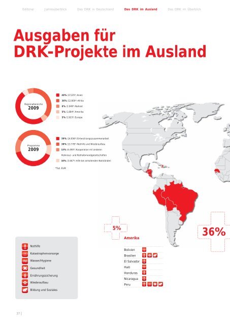 So hilft das DRK in Indonesien