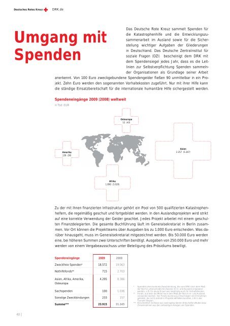 So hilft das DRK in Indonesien