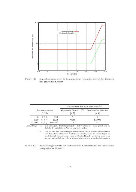 Elektromagnetische Felder am Arbeitsplatz - Bundesministerium für ...