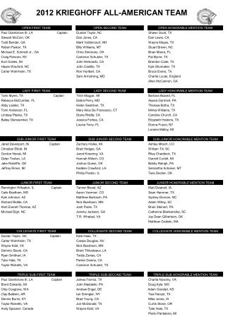 2012 Krieghoff All American Team List - NSSA-NSCA