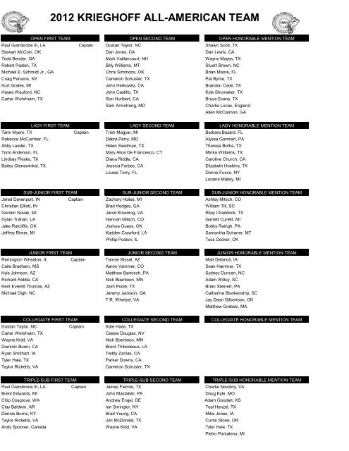 2012 Krieghoff All American Team List - NSSA-NSCA