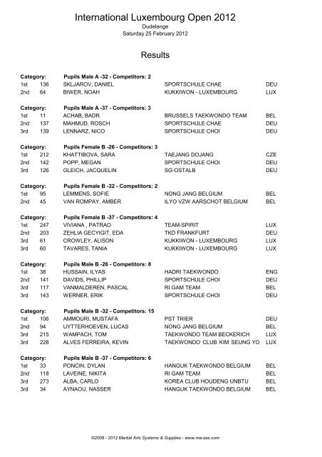 International Luxembourg Open 2012 - Ma-regonline.com