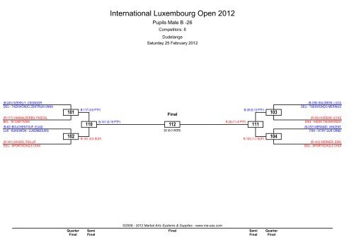 International Luxembourg Open 2012 - Ma-regonline.com