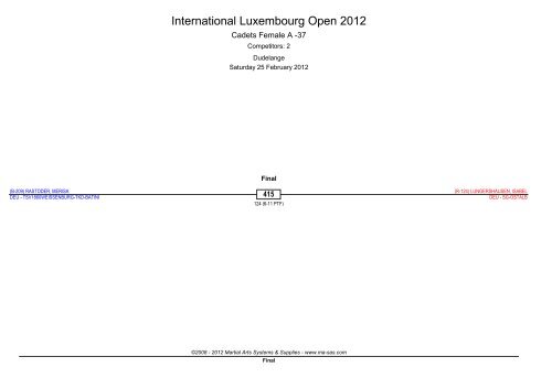 International Luxembourg Open 2012 - Ma-regonline.com