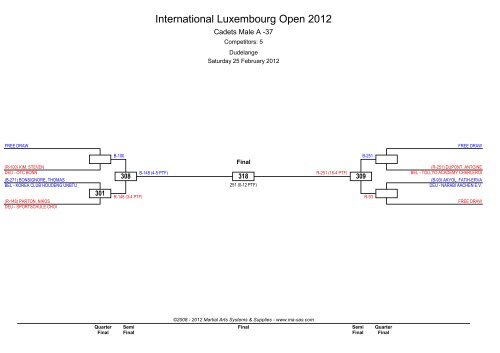 International Luxembourg Open 2012 - Ma-regonline.com