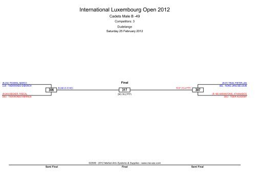International Luxembourg Open 2012 - Ma-regonline.com
