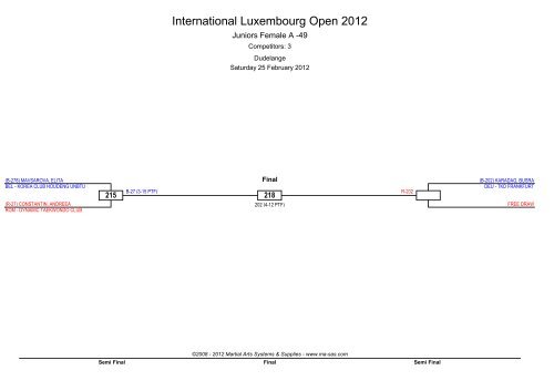 International Luxembourg Open 2012 - Ma-regonline.com