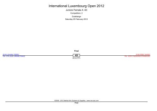 International Luxembourg Open 2012 - Ma-regonline.com