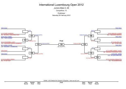 International Luxembourg Open 2012 - Ma-regonline.com