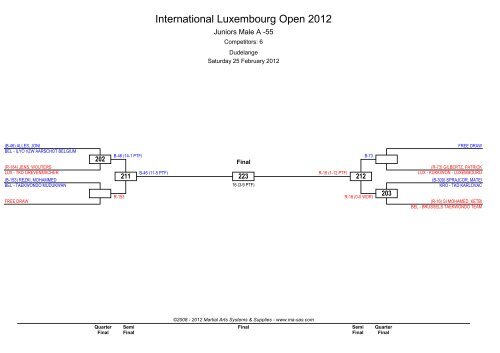 International Luxembourg Open 2012 - Ma-regonline.com