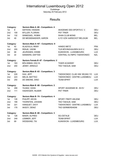 International Luxembourg Open 2012 - Ma-regonline.com