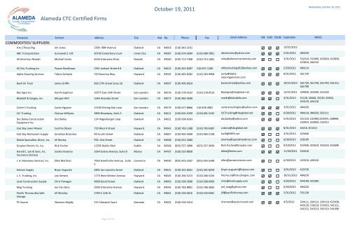 Company Contact Address C Certified Firm Oct 19 2018 Pdf