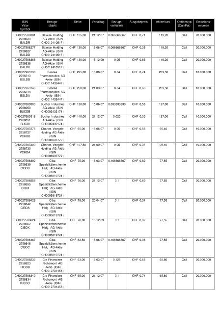 Warrants - SIX Swiss Exchange