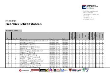 Geschicklichkeitsfahren - POLIZEIMOTORSPORT