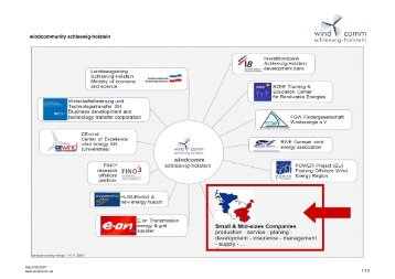 windcommunity schleswig-holstein