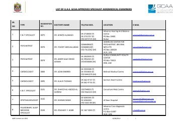 Specialist_AME_Contact_list